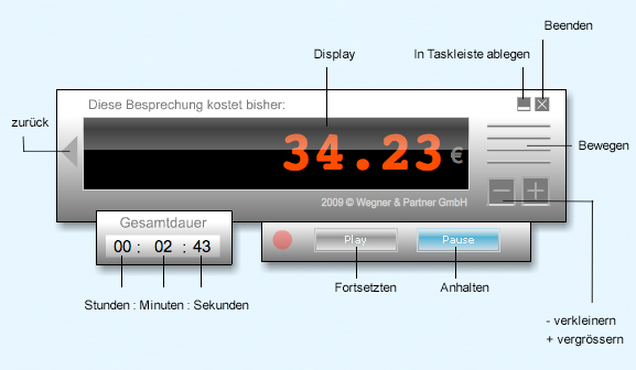 funktionen